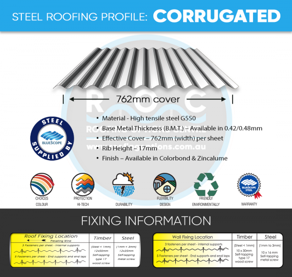 Corrugated 0.42 Steel Roofing