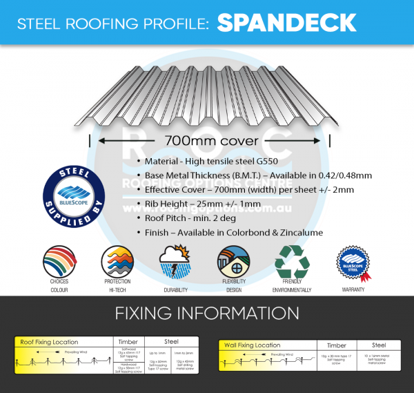 COLORBOND® Spandeck 0.42 Steel Roofing