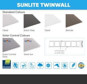 Sunlite Twinwall Shading Coefficient​ & Solar Heat Gain​