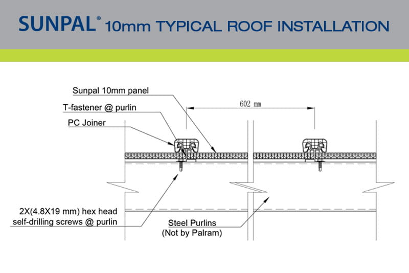 Sunpal Multiwall Polycarbonate Installation