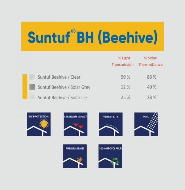 Suntuf BH (Beehive) Polycarbonate