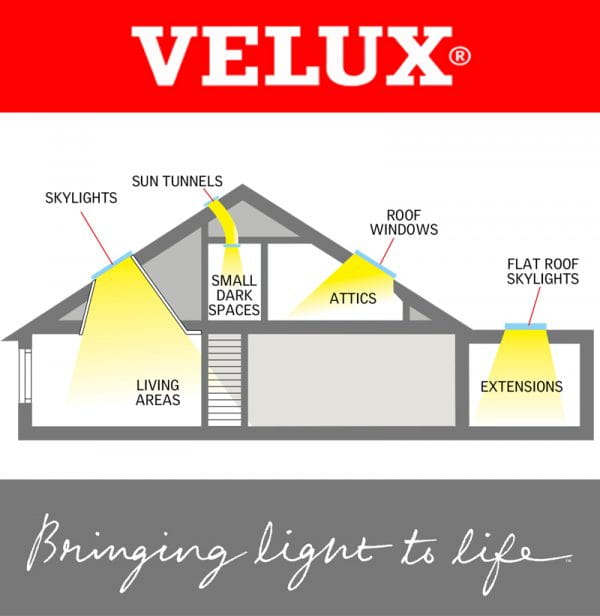 Velux FCM Fixed Skylight Lighting Visualisations