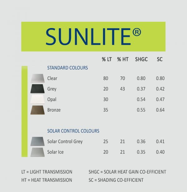 Sunlite 10mm Twinwall Polycarbonate Dimensions