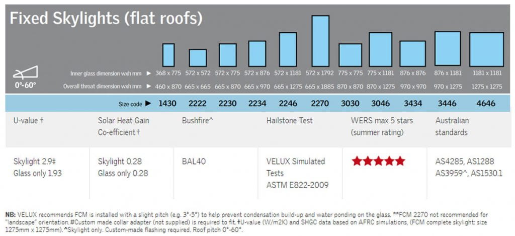Velux Fixed Skylight Roof Specifications