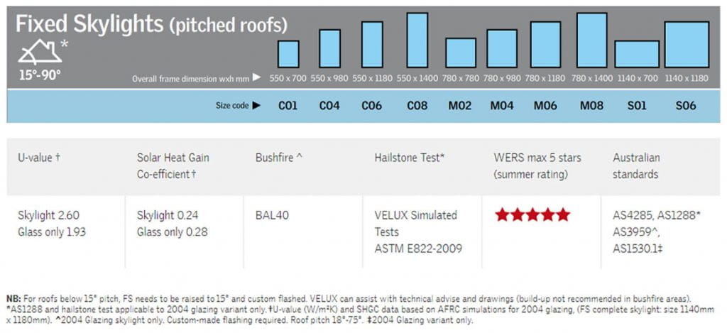 Velux Pitched Skylights for Pitched Roof Dimensions