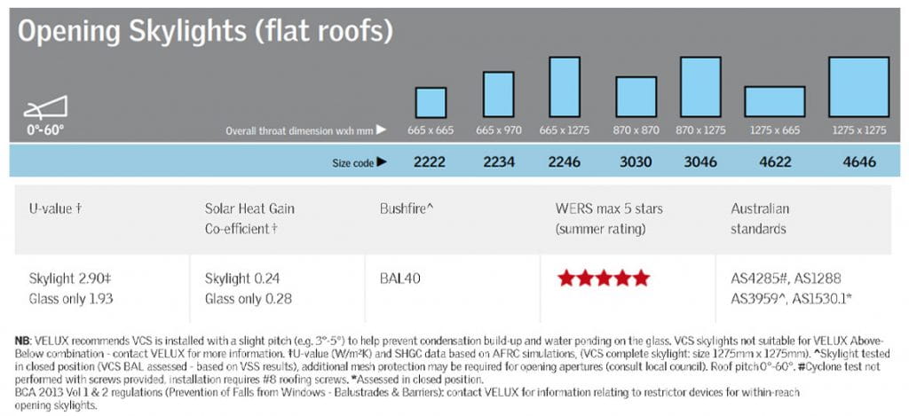 Solar VCS Flat Info