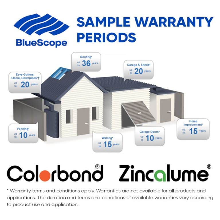 Colorbond Window Flashing Buy COLORBOND® Window Flashing | Roofing Options Centre
