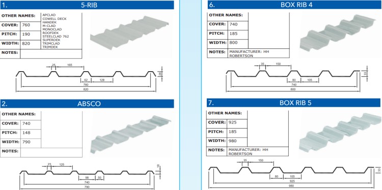 Different Fibreglass Sheeting specifications