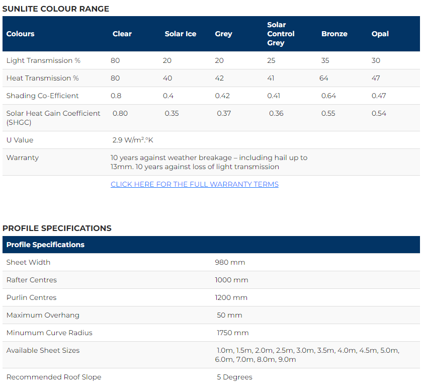 Sunlite Twinwall Polycarbonate Roof Panels color range