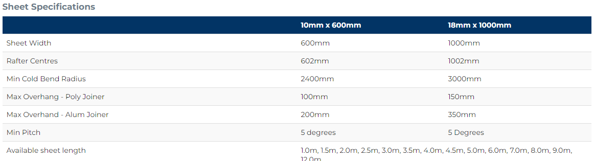 Sunpal Multiwall sheet specification