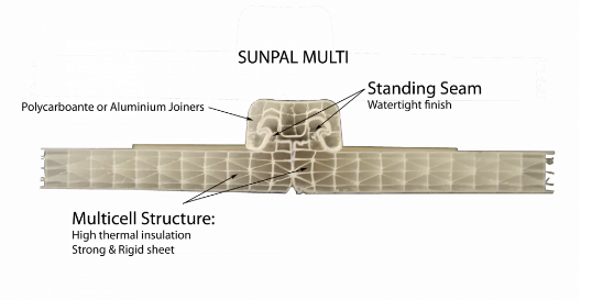 Sunpal Multiwall