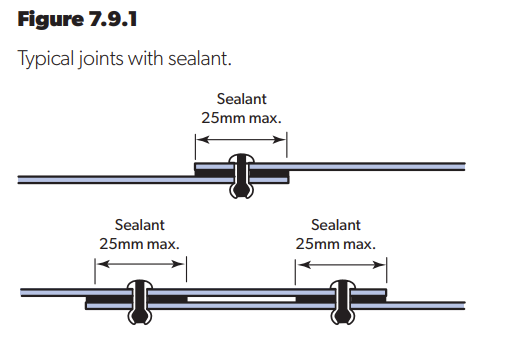 Colorbond Steel typical joint with steel