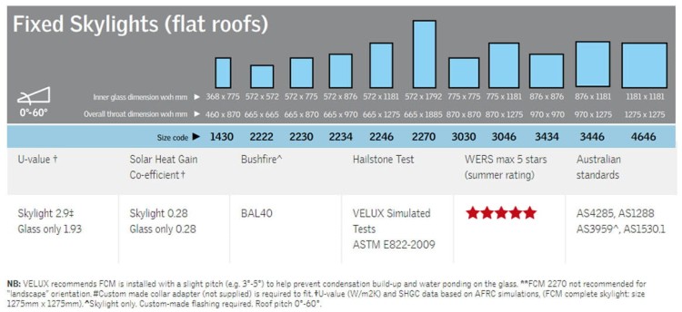 Fixed Skylights