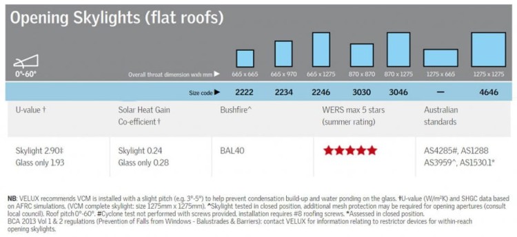 Opening skylights flat roofs