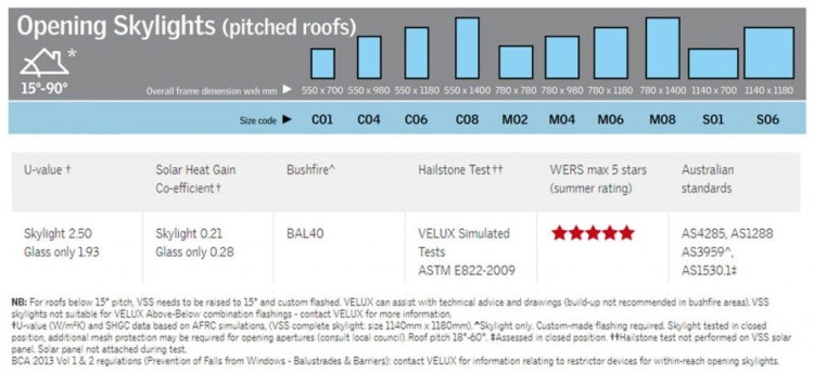 Opening skylights pitched roofs