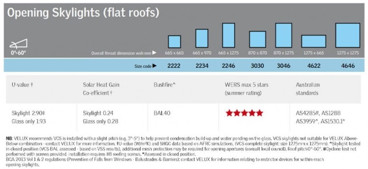 flat roof skylights