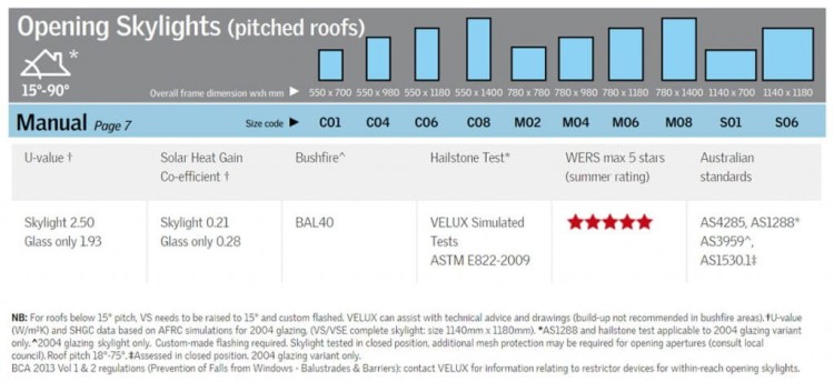 pitched roof skylights