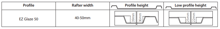 Suntuf EZ Glaze features