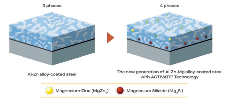 New roofing technology