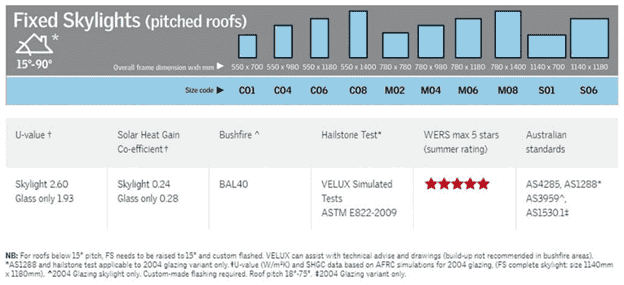 Velux Fixed Skylights