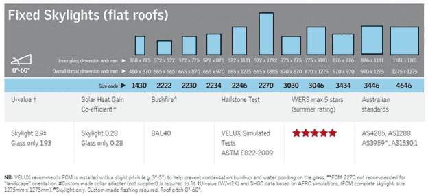 Velux VCM Roof Fixed Skylight