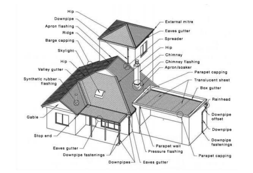 Install Flashings