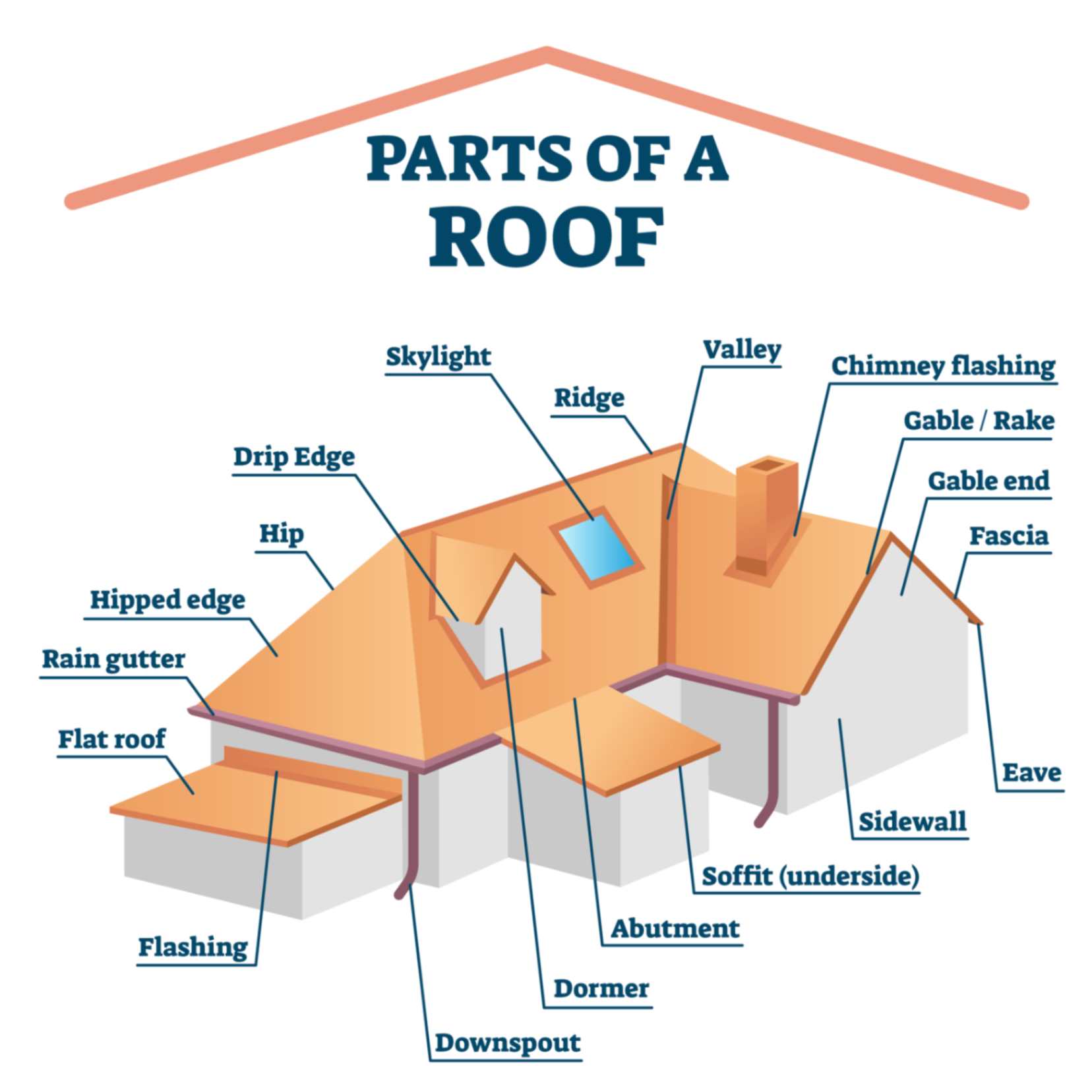Roof Flashing