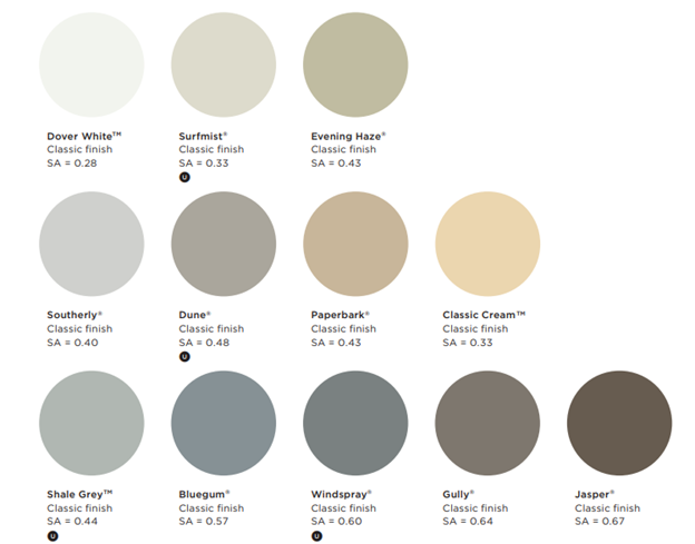 Colorbond Ultra-steel
