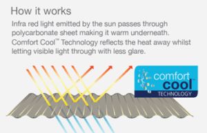 Corrugated & Greca Confort Cool