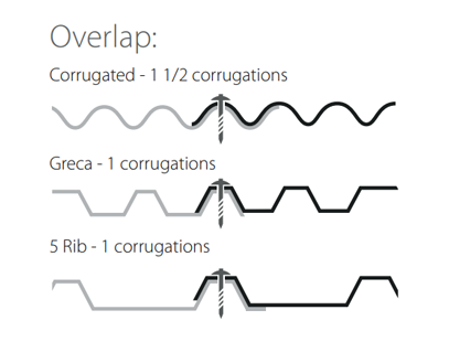 Overlap Corrugated