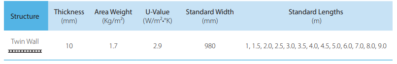 standard dimensions of Sunlite